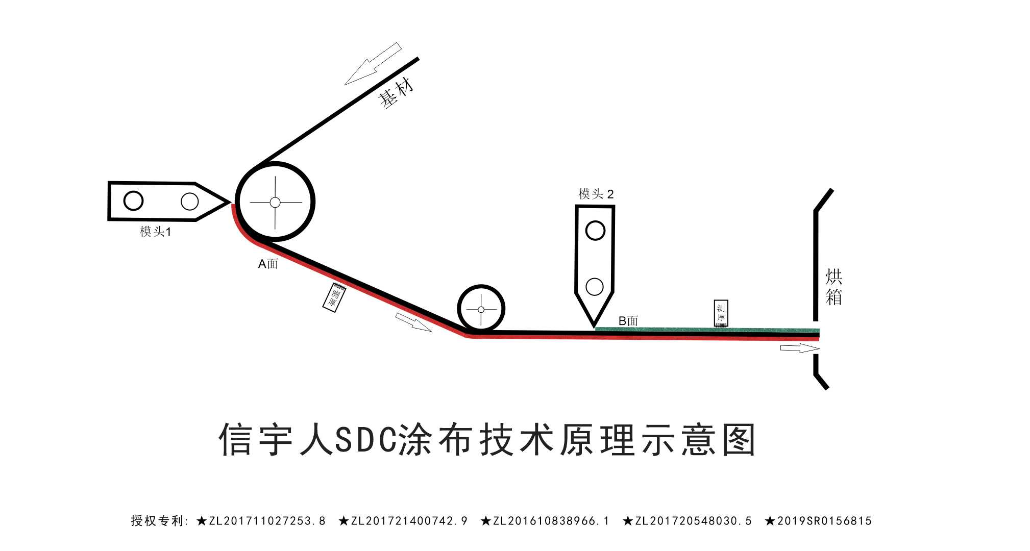黑马？黑科技？中国锂电SDC涂布机已悄然量产！