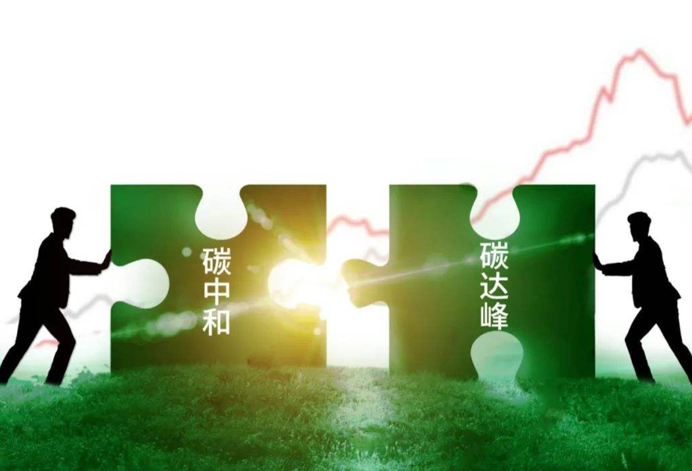 必发888SDC涂布机与“双碳”政策
