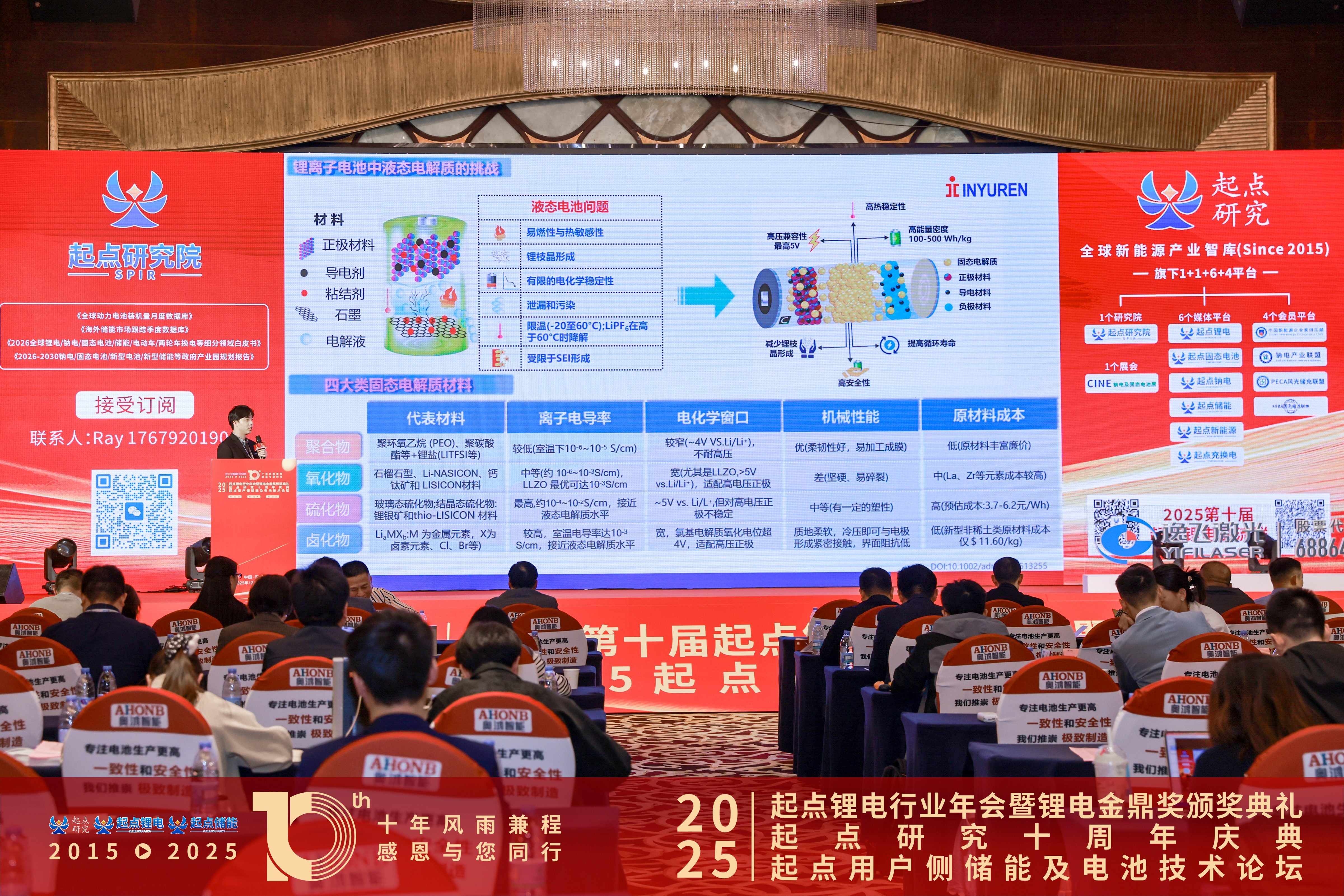 新周期、新技术、新生态丨必发888卤化物固态电解质的技术进展